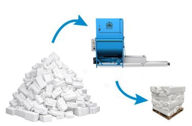 From EPS boxes to dense EPS blocks with compactor